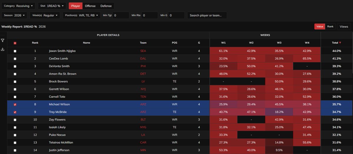 FantasyPtsData tweet picture