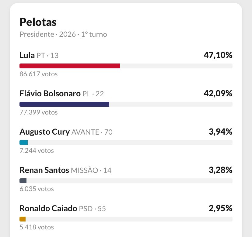 _iamjow's tweet photo. o extremo sul mais uma vez tentando salvar esse estado https://t.co/ClZCu56nj6