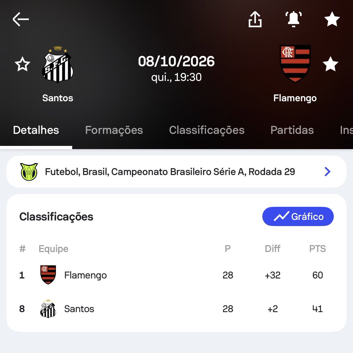 MTFutebol01's tweet photo. Só é possível pensar em uma coisa… Será que dá tempo? https://t.co/z0sXQnofQc