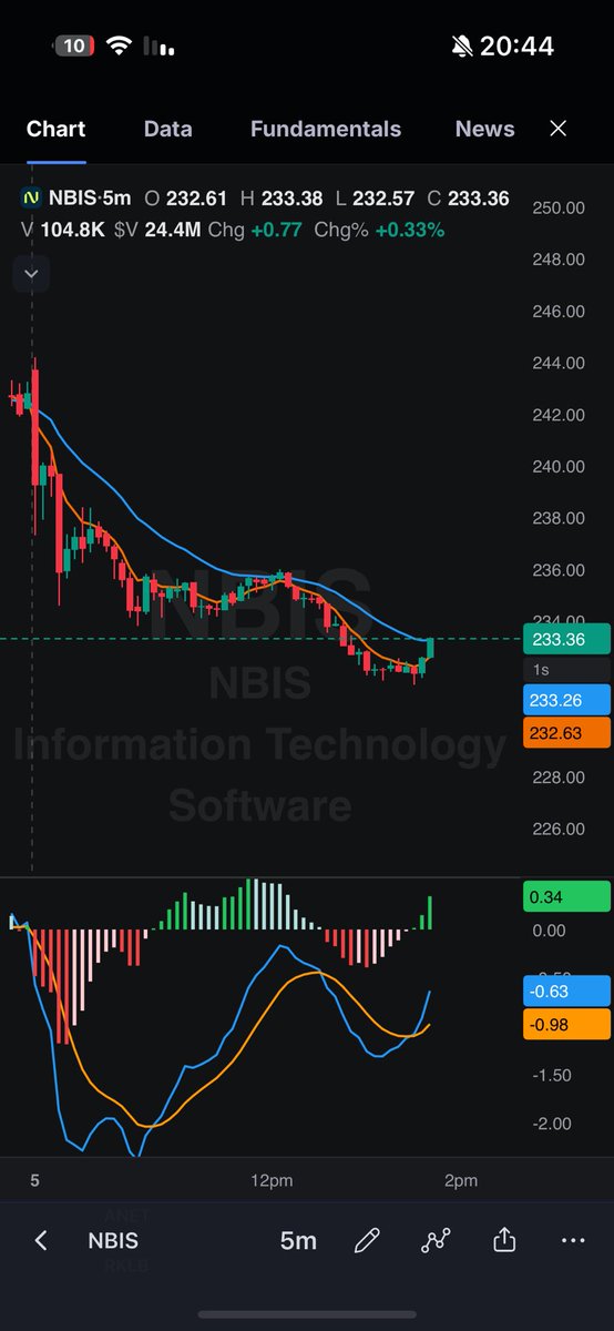 VCP_Trader_IL tweet picture