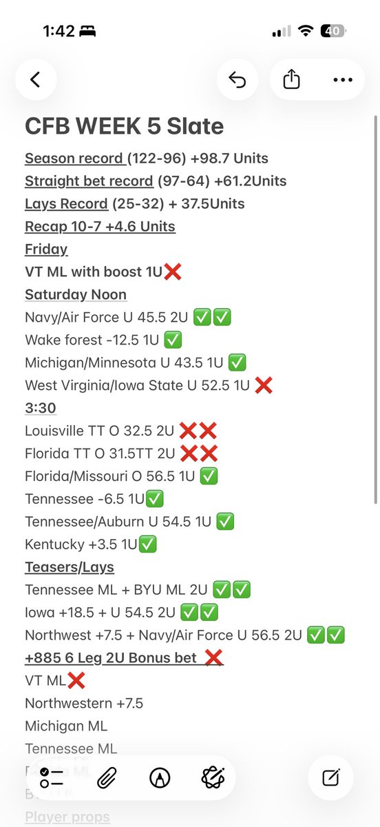 Hawl_SI's tweet photo. CFB WEEK 5 Recap

Green is green 
10-7 + 4.6 Units https://t.co/oPoBq4YagY