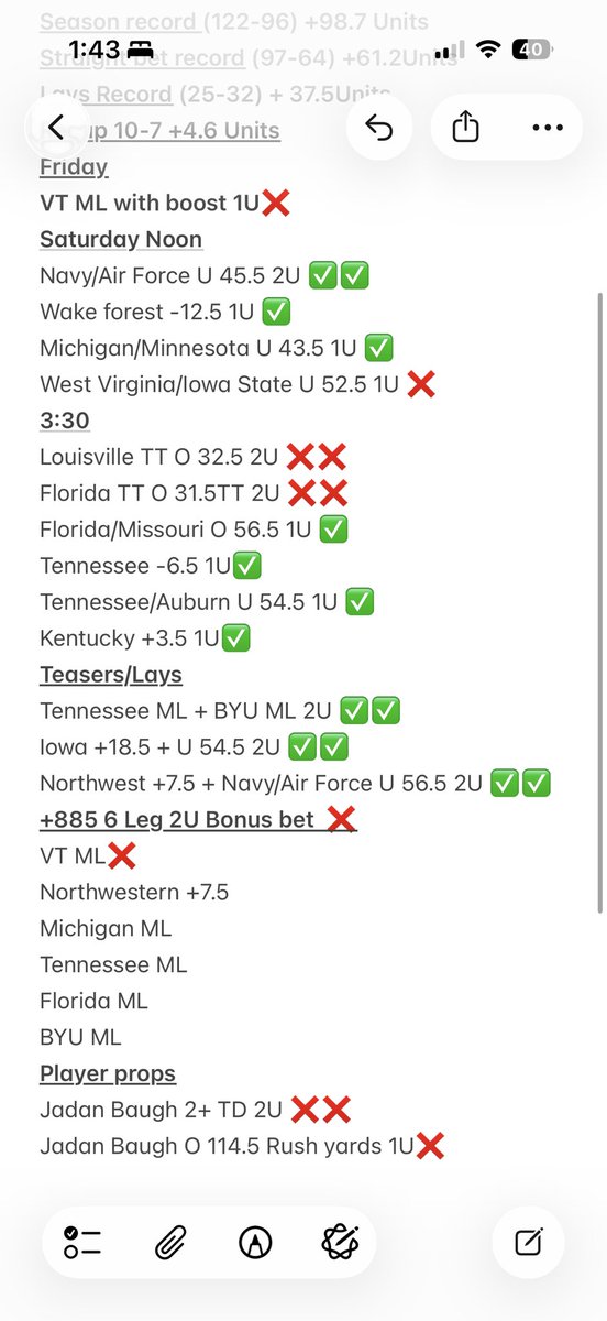 Hawl_SI's tweet photo. CFB WEEK 5 Recap

Green is green 
10-7 + 4.6 Units https://t.co/oPoBq4YagY