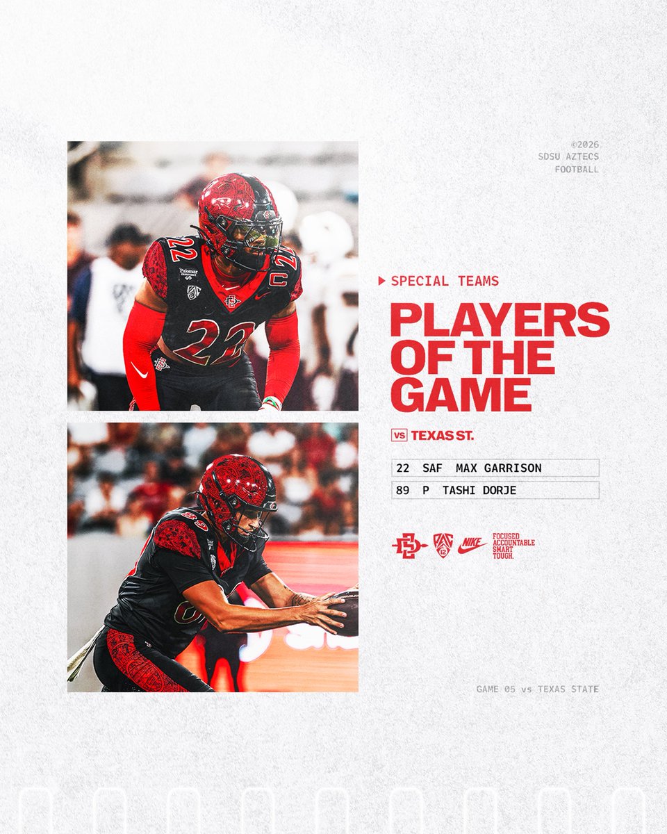 AztecFB's tweet photo. Rising to the Occasion 🫡

When we needed them most, the fellas showed up! Congratulations to our Players of the Game &amp; Scout Team Players of the Week!

#AztecFAST 🍢 x #BeTheA1pha 🐺 x #TheClimb 📈 https://t.co/8TMWUmHHi1