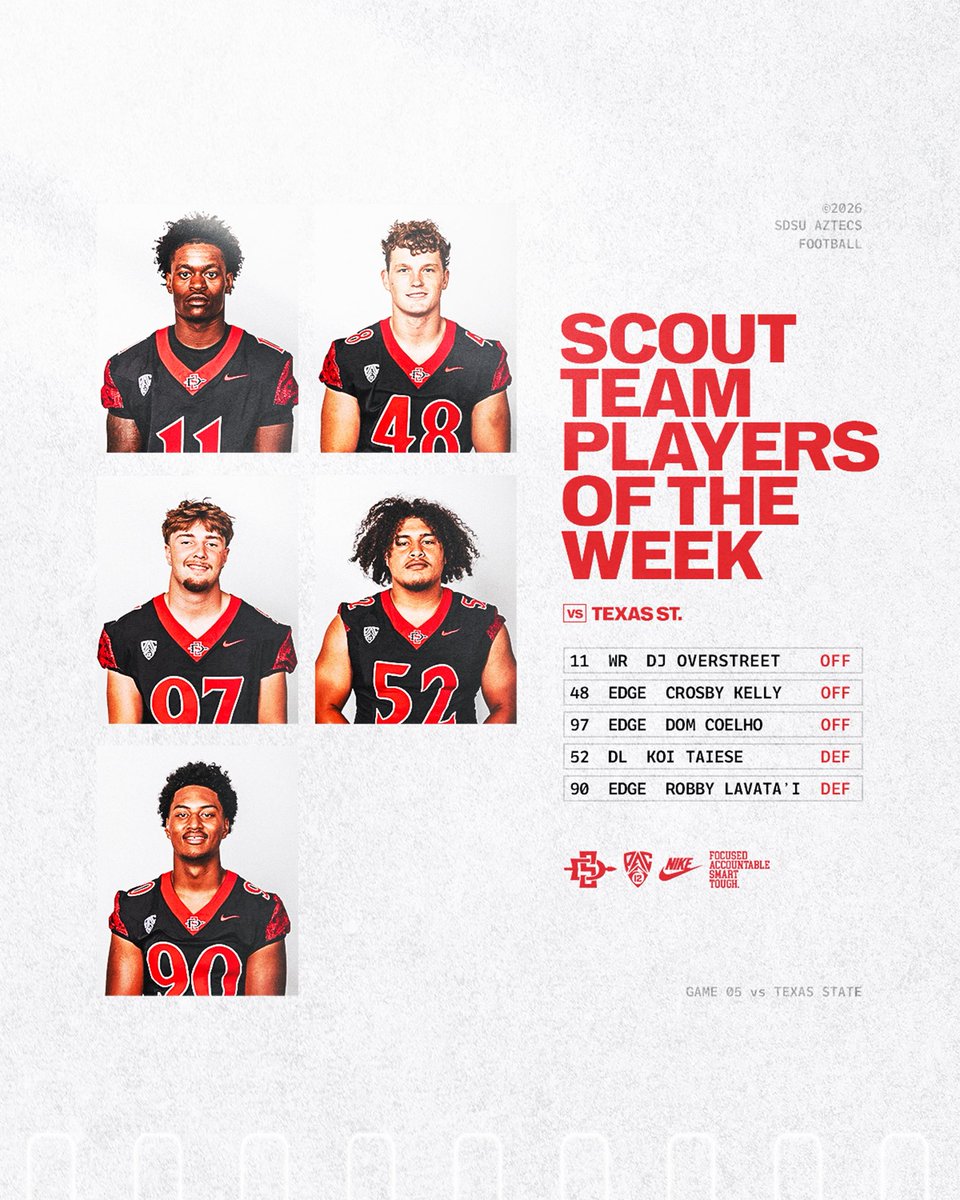AztecFB's tweet photo. Rising to the Occasion 🫡

When we needed them most, the fellas showed up! Congratulations to our Players of the Game &amp; Scout Team Players of the Week!

#AztecFAST 🍢 x #BeTheA1pha 🐺 x #TheClimb 📈 https://t.co/8TMWUmHHi1