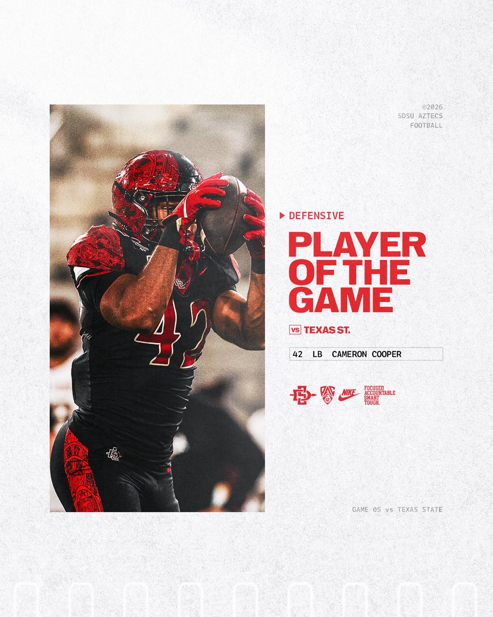 AztecFB's tweet photo. Rising to the Occasion 🫡

When we needed them most, the fellas showed up! Congratulations to our Players of the Game &amp; Scout Team Players of the Week!

#AztecFAST 🍢 x #BeTheA1pha 🐺 x #TheClimb 📈 https://t.co/8TMWUmHHi1