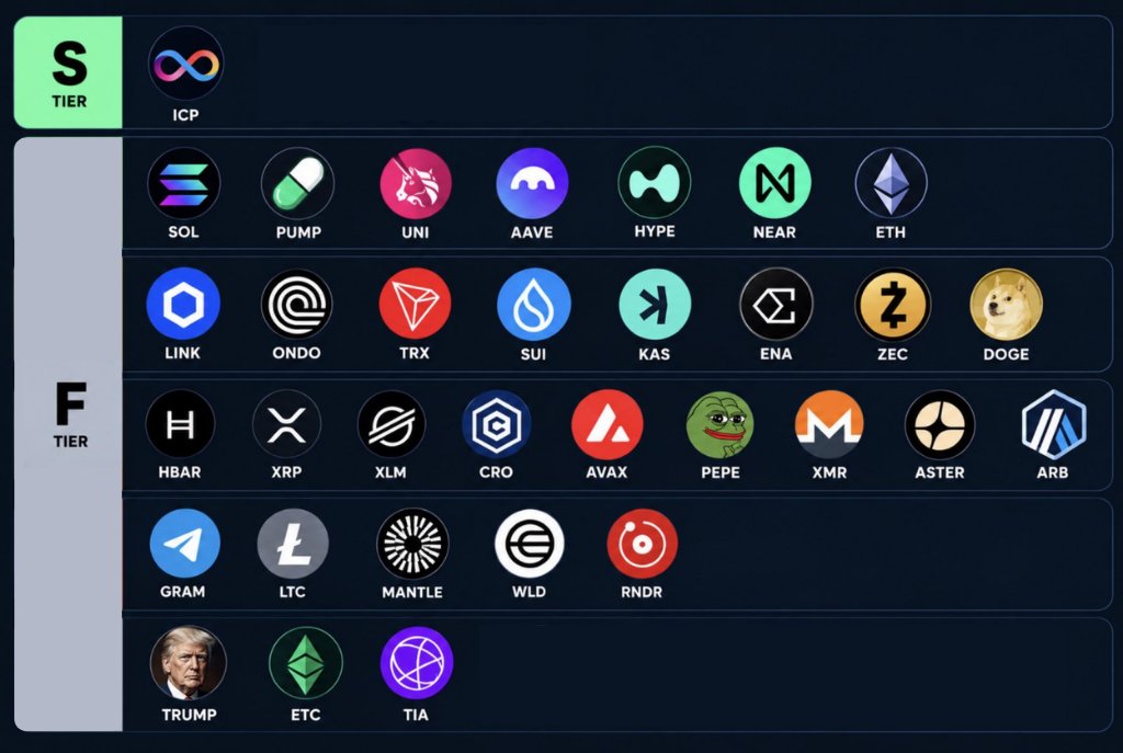 DfinityToday tweet picture