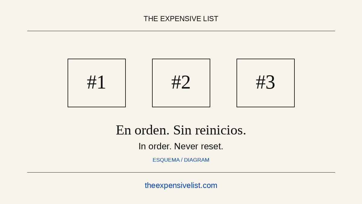 Expensive_List's tweet photo. La lista no se reinicia. Los puestos se venden una vez y conservan su orden.

The list never resets. Each spot is sold once and stays in order.

https://t.co/eYbI0YaBax https://t.co/ogltYePX9h