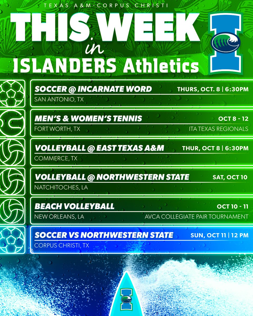 Go_Islanders's tweet photo. This week in Islanders Athletics! 🤩🤙

#ShakasUp https://t.co/PGkgVkbkUN