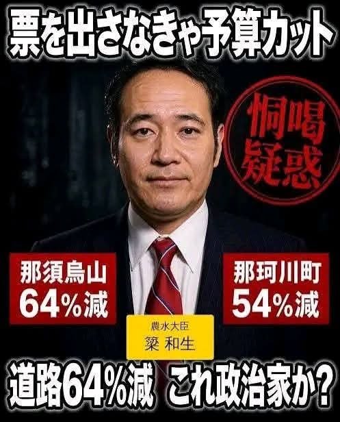 KbNtiV6gbW4wm9A's tweet photo. こんなやつを放置してきたから日本はおかしくなってきたんだ。もちろん高市の責任は明白だ。追放するしかあるまい https://t.co/tYIzbhOLSj