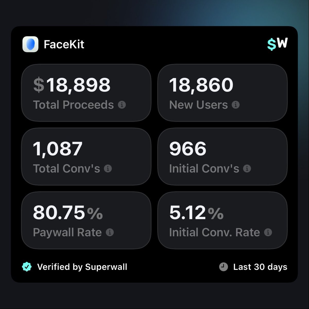 LouisOvermeer's tweet photo. Not a bad Month for 1 influencer + In house Ai accounts. https://t.co/a2sVfBIJgl