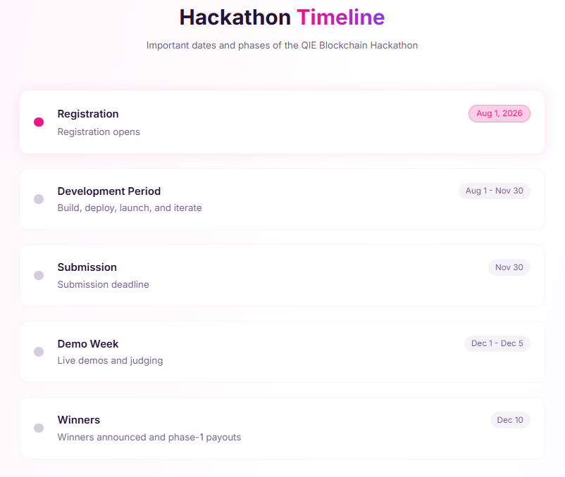 qieblockchain's tweet photo. Building a dApp is only the beginning.
The real question is: will people actually use it? π
Thatβs the idea behind QIE Hackathon 3.0:
Don't just build a demo. Build something people need.
β https://t.co/UVA4JJC3hu
#QIE #QIEHackathon #BuildOnQIE