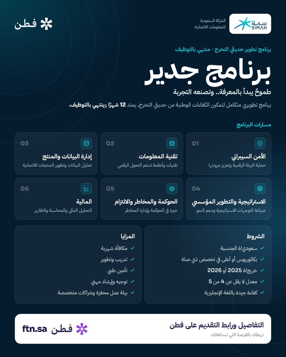 TheFtnSa's tweet photo. رسميييييييييييياً 🚨| سمة تعلن عن برنامج جدير لحديثي التخرج

برنامج تطوير خريجين لمدة 12 شهر وينتهي بالتوظيف 🔥

المسارات تشمل:

💰 المالية
📊 الاستراتيجية والتطوير المؤسسي
💻 تقنية المعلومات والأمن السيبراني
📈 البيانات والمنتج
🛡️ الحوكمة والمخاطر والالتزام
يشمل البرنامج مكافأة شهرية + تأمين طبي + تدريب وتطوير مهني

للتفاصيل والتقديم عبر فطن:
https://t.co/2mZgWSId9l

#حديثي_التخرج #وظائف #فطن