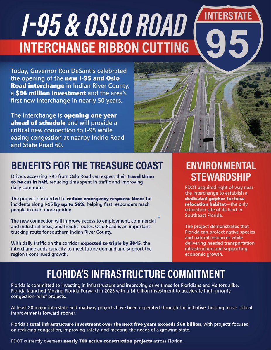 GovRonDeSantis's tweet photo. Floridians cannot wait years while needless bureaucratic delays stall important infrastructure projects.

That’s why we launched Moving Florida Forward, a historic initiative to accelerate high-priority transportation projects throughout the Sunshine State. At least 20 major interstate and roadway improvements have been expedited so far, delivering congestion relief while saving taxpayer dollars.

Today, we celebrated the completion of yet another infrastructure project a year ahead of schedule: the new I-95 interchange at Oslo Road. This interchange will cut commute times in half and significantly improve emergency response times in Indian River County.
