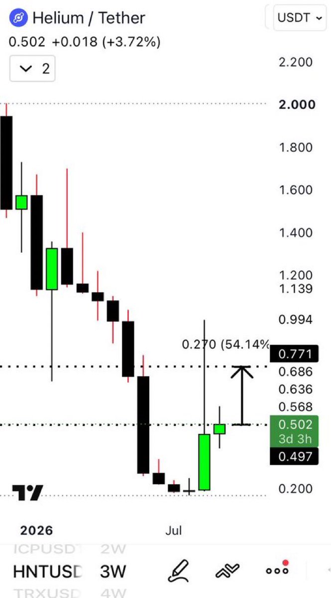 TheXRPcryptowIf tweet picture