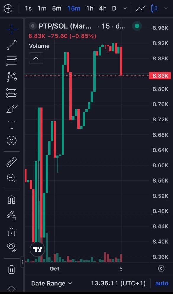 theofficialdrl's tweet photo. Moon tickets don’t start at $1M. This one is still at $8.83K.
$PTP just climbed off $8.36K, tagged $8.96K, and pulled back 0.85%. That’s a live candle, not a dead chart.

@PraisethePump · Solana · still pre-graduation
CA: 2uHFUdfanEdyrdEcYBy8Ltw1M83qbSTAhZ638JeLpump TG: @PraiseThePumpPTP

Verify the CA. And make sure to DYOR always.