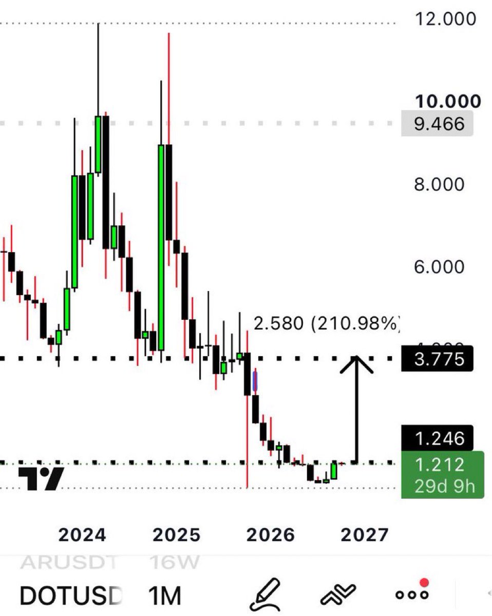 TheXRPcryptowIf tweet picture