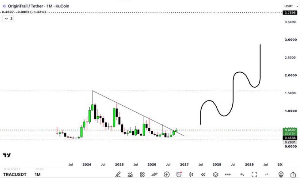 TheXRPcryptowIf tweet picture