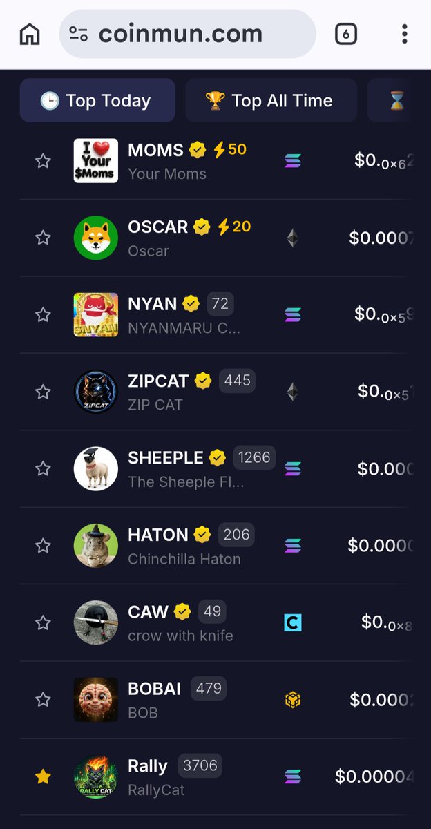 RallyCat's tweet photo. 🔥 $Rally Cat is in the Top 10 trending today on @coinmun .
Still early. Still building. Still organic.
The cat doesn’t need bots to get seen.
CA: DbDwQC6f9hvzvXjrQxqfiFDZhArbzfdujotbXqcwpump
From the red sea to the moon.
#RallyCat #RALLY #Solana #Memecoin #Trending https://t.co/mfUylpZLRp