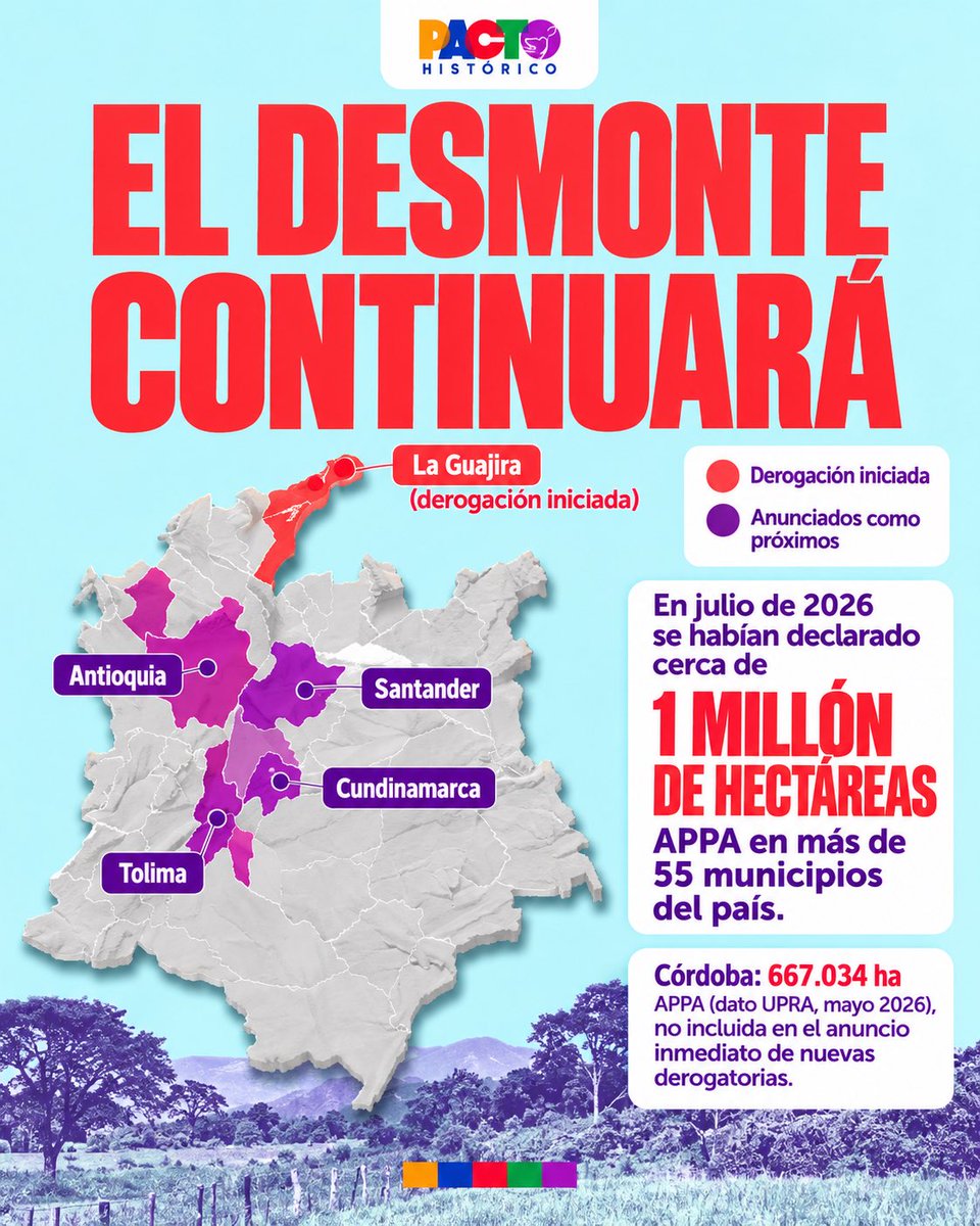 PactoCol's tweet photo. Gobierno deroga las APPA y abre debate sobre la soberanía alimentaria

El ministro de Agricultura, Indalecio Dangond, firmó el 2 de octubre en Urumita, La Guajira, la derogatoria de las Áreas de Protección para la Producción de Alimentos (APPA) en ocho municipios. El Gobierno anunció que el proceso continuará en Antioquia, Santander, Tolima y Cundinamarca.

Las APPA fueron creadas para proteger tierras con vocación agrícola y garantizar su destinación a la producción de alimentos. Cerca de un millón de hectáreas en 58 municipios quedaron cobijadas por esta figura, por lo que su eliminación abre una discusión sobre el futuro de los suelos destinados a alimentar al país.

La decisión coincide con la polémica por la recomendación del ministro a productores del sur de La Guajira de reconsiderar la siembra de arroz y explorar cultivos como el marañón. El debate afecta a un sector del que dependen miles de familias: solo Tolima cuenta con cerca de 4.870 productores arroceros, mientras Huila registra unos 2.500 productores y 47.000 hectáreas sembradas.

El expresidente @petrogustavo respondió defendiendo la producción nacional: “El arroz es un cereal nutritivo y debemos ir hacia la autosuficiencia alimentaria”.

Más allá del debate técnico sobre las APPA, la discusión de fondo es sobre soberanía alimentaria: qué tierras conservará Colombia para producir su propia comida y cómo evitar una mayor dependencia externa.

Proteger la tierra que produce alimentos también es proteger la capacidad del país para alimentarse.