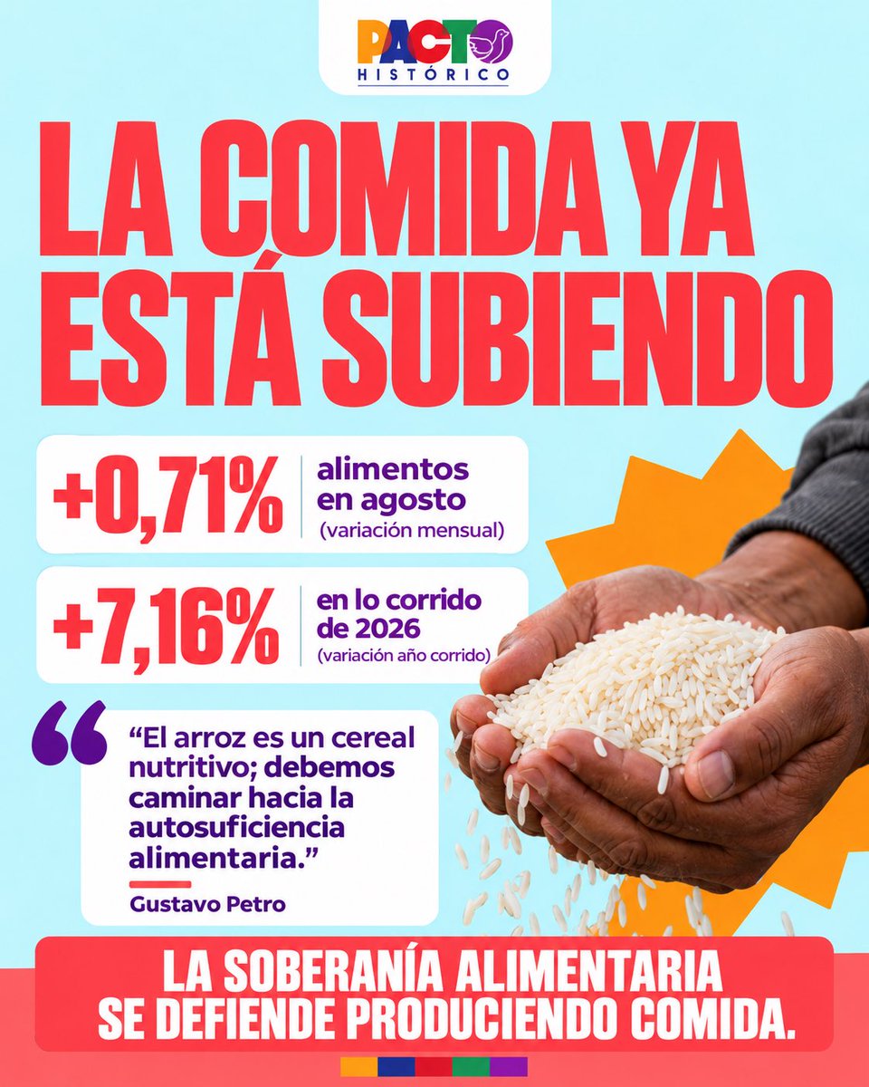 PactoCol's tweet photo. Gobierno deroga las APPA y abre debate sobre la soberanía alimentaria

El ministro de Agricultura, Indalecio Dangond, firmó el 2 de octubre en Urumita, La Guajira, la derogatoria de las Áreas de Protección para la Producción de Alimentos (APPA) en ocho municipios. El Gobierno anunció que el proceso continuará en Antioquia, Santander, Tolima y Cundinamarca.

Las APPA fueron creadas para proteger tierras con vocación agrícola y garantizar su destinación a la producción de alimentos. Cerca de un millón de hectáreas en 58 municipios quedaron cobijadas por esta figura, por lo que su eliminación abre una discusión sobre el futuro de los suelos destinados a alimentar al país.

La decisión coincide con la polémica por la recomendación del ministro a productores del sur de La Guajira de reconsiderar la siembra de arroz y explorar cultivos como el marañón. El debate afecta a un sector del que dependen miles de familias: solo Tolima cuenta con cerca de 4.870 productores arroceros, mientras Huila registra unos 2.500 productores y 47.000 hectáreas sembradas.

El expresidente @petrogustavo respondió defendiendo la producción nacional: “El arroz es un cereal nutritivo y debemos ir hacia la autosuficiencia alimentaria”.

Más allá del debate técnico sobre las APPA, la discusión de fondo es sobre soberanía alimentaria: qué tierras conservará Colombia para producir su propia comida y cómo evitar una mayor dependencia externa.

Proteger la tierra que produce alimentos también es proteger la capacidad del país para alimentarse.