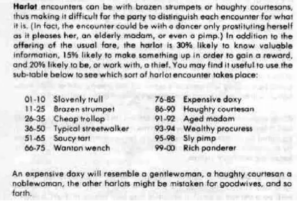 Amuk31's tweet photo. @gregthesorcerer The official terms are Expensive Doxy, Haughty Courtesan, and Wealthy Procuress. https://t.co/crJojfwa5K