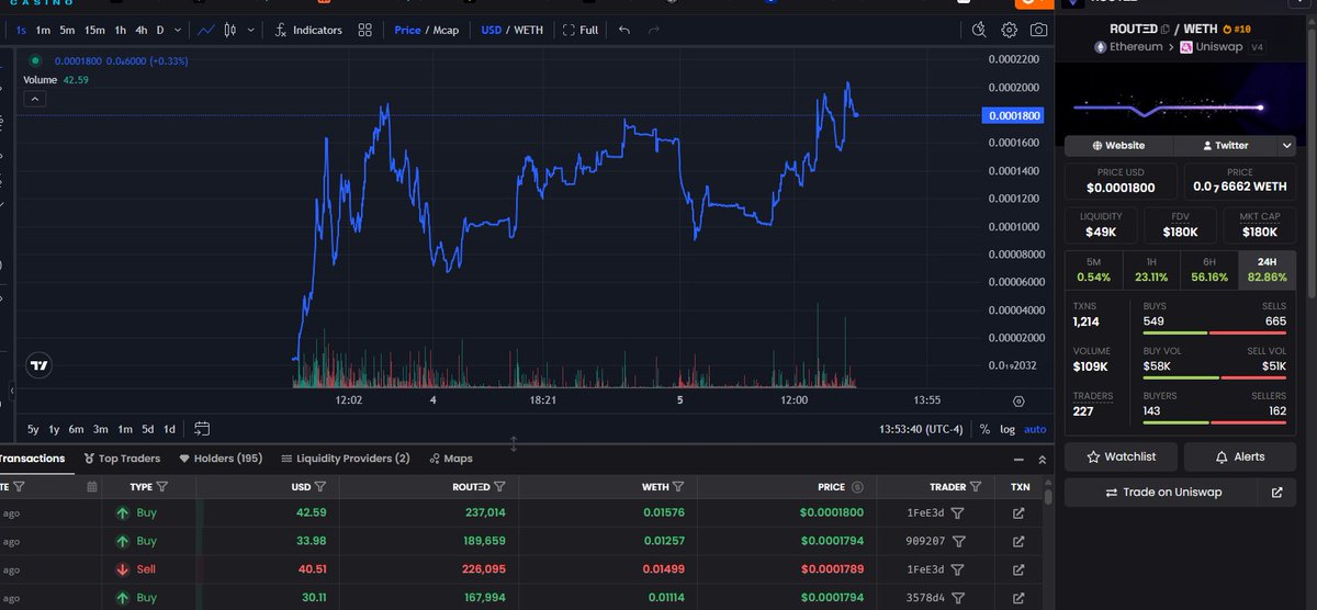 juancena2027's tweet photo. #10 ON DEXSCREENER FOR $ROUTED 

IF YOU MISSED OUT ON $ZC, DON'T FADE ROUTED ON ETH

CA: 0xB31Ef3B9B6Af4a56a4363Db4e657D2D646423F91 

$CLAUS https://t.co/dmZc0WLHaZ