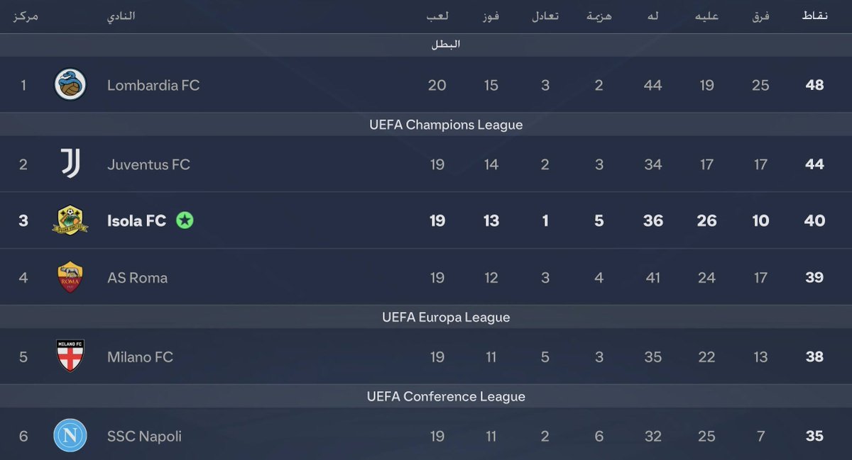 SON__76's tweet photo. 💛ايزولا🤍 ينهي الدور الأول من سيري اي في المركز 🥉 بـ4️⃣0️⃣ نقطة 👏🏾

#FC27 #كرير_مود #Career_Mode #ISOLA #الدوري_الإيطالي #SerieA https://t.co/GpTH2IgiPw