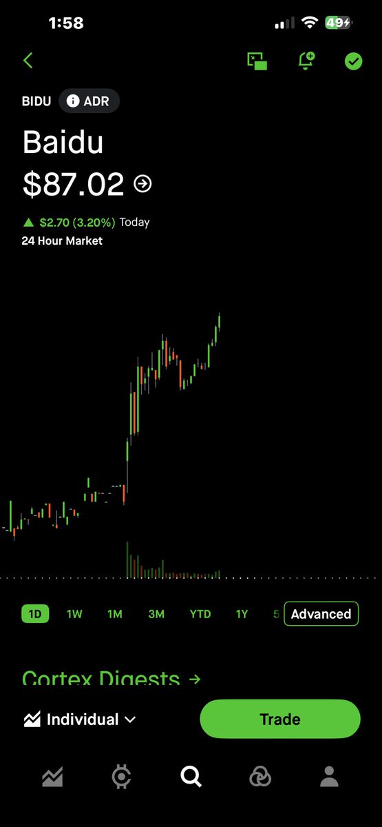 mrgecko007's tweet photo. Baba 110 calls 10/9 and bidu 90 calls @ 1.10 LFG 🚀🚀🚀📈📈📈📈🐺🐺🐺 https://t.co/w9VqlgvH49