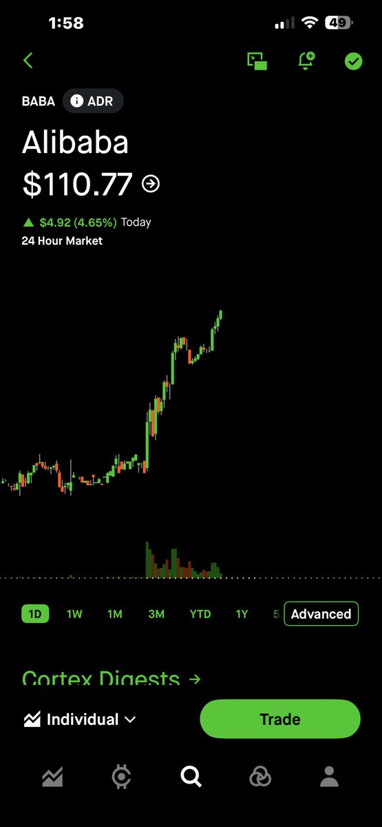 mrgecko007's tweet photo. Baba 110 calls 10/9 and bidu 90 calls @ 1.10 LFG 🚀🚀🚀📈📈📈📈🐺🐺🐺 https://t.co/w9VqlgvH49
