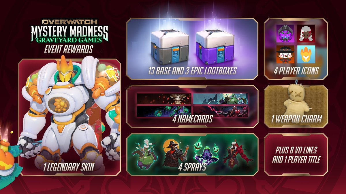 OverwatchNaeri's tweet photo. New #Overwatch Season 5 Mystery Madness: Graveyard Games Free Rewards 🎁

🎃 New Reinhardt Legendary Skin
⬜️ 13 Loot Boxes
🟪 3 Epic Loot Boxes
 
and 4 Player Icons, 4 Name Cards, 4 Sprays, 1 Weapon Charm, 8 Voice Lines, 1 Player Title ✨ https://t.co/ZEujbKUw2G