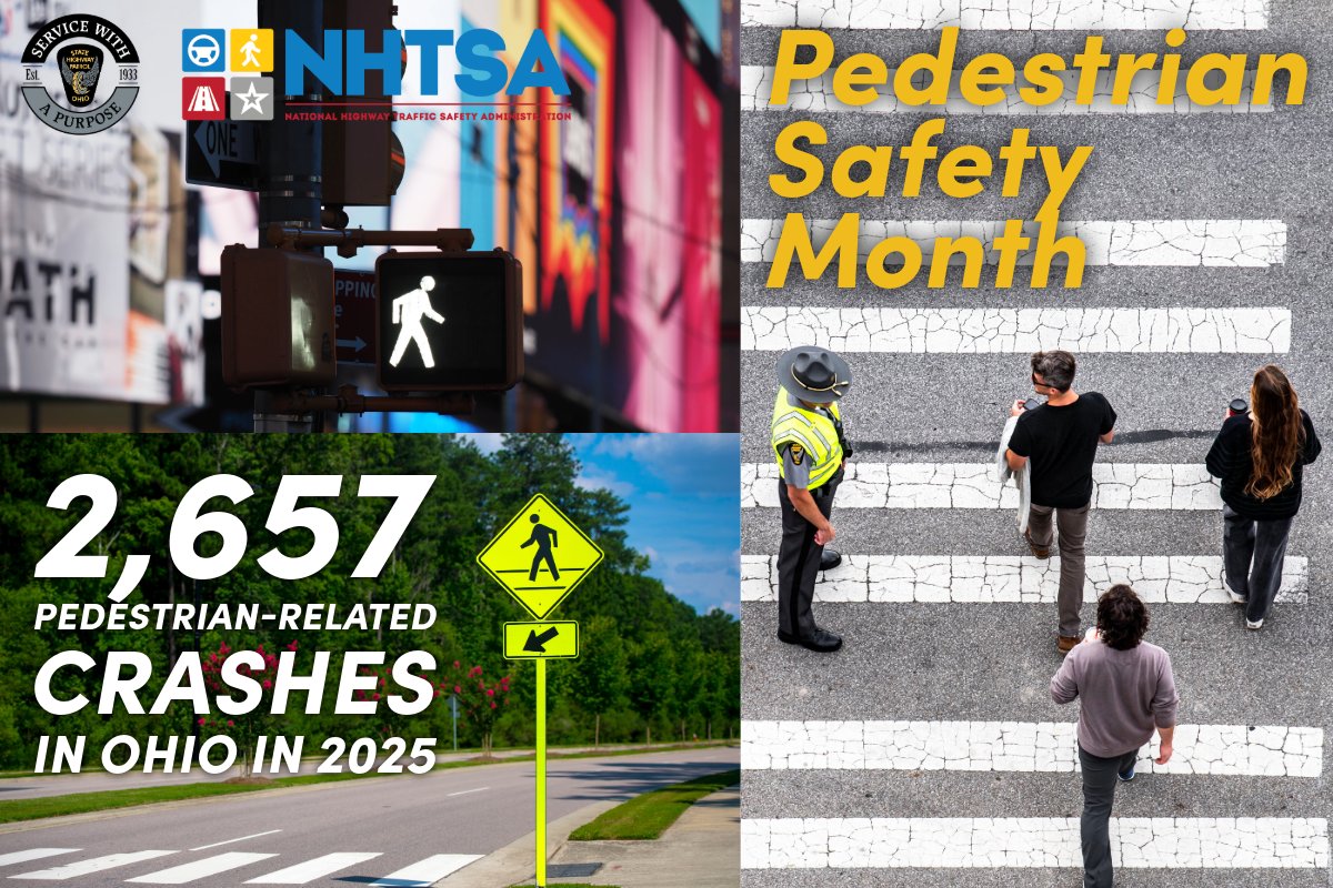 OSHP's tweet photo. Let’s keep Ohio’s roads safe for everyone! With 2,657 pedestrian-related crashes in 2025, it’s more important than ever to stay alert, avoid distractions and watch out for each other, whether you’re driving or walking. #PedestrianSafetyMonth https://t.co/y65WU77PPJ