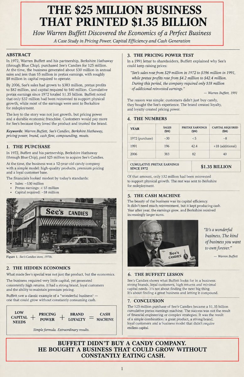 vladuah's tweet photo. Warren Buffett paid $25,000,000 for a candy company in 1972. It generated $1,350,000,000 in pretax earnings.

1972: $30,000,000 in sales, under $5,000,000 in pretax earnings, $8,000,000 in capital required. By 2006: $383,000,000 in sales, $82,000,000 in pretax earnings.

Only $32,000,000 ever went back into the business. The rest went straight to Berkshire.

"It's a wonderful business. The kind of business you want to own forever."

Low capital needs plus pricing power plus brand loyalty equals a cash machine.