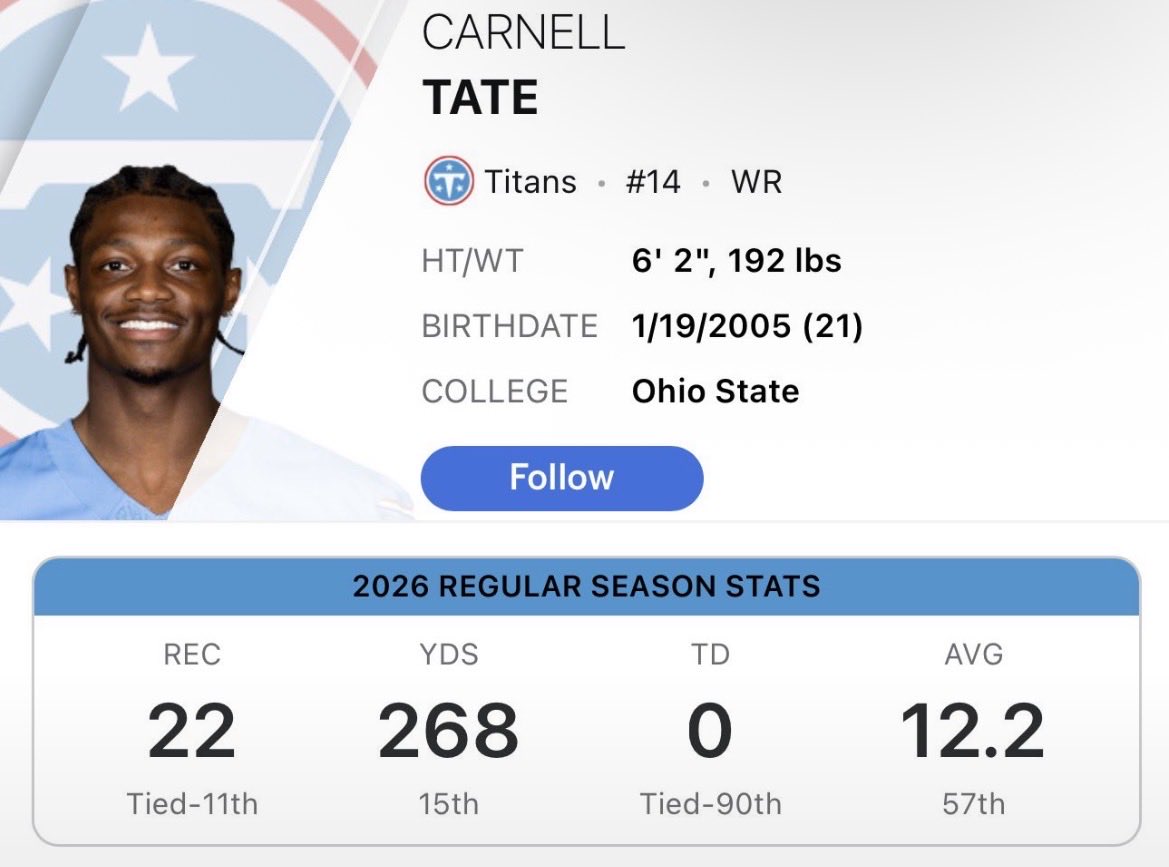Ethical_IsZay's tweet photo. “I don’t see him being a number 1, He hasn’t even been the No. 1 on the team he’s been on.”- Malik Nabers on Carnell Tate.
 
OUTSIDEEEE NOWW MR.NABERS https://t.co/GVeB4Zkw0X