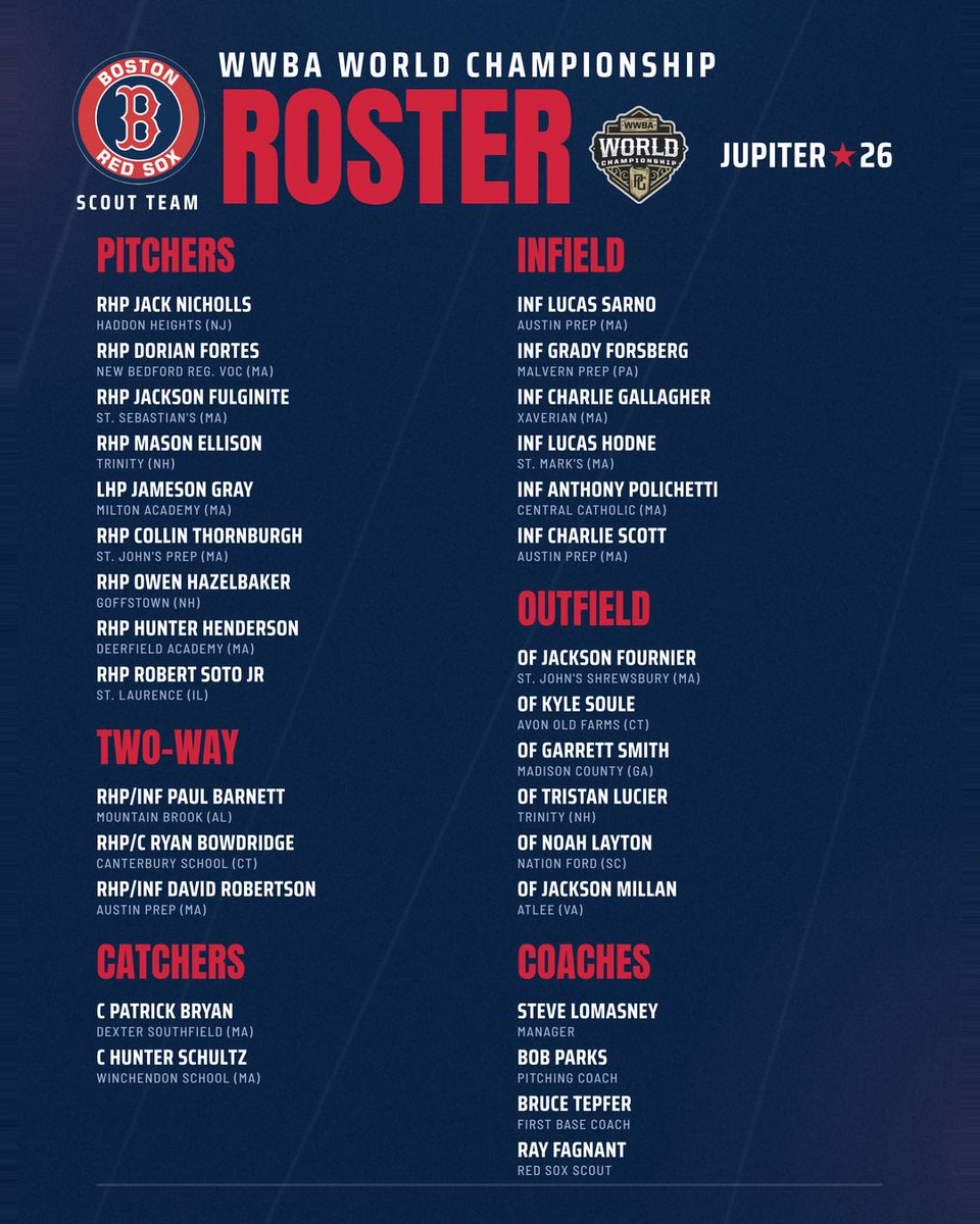 ShowBBA's tweet photo. Here’s the Red Sox Scout Team roster for Jupiter this weekend led by our owner/director Steve Lomasney! https://t.co/VXRck1fm8O
