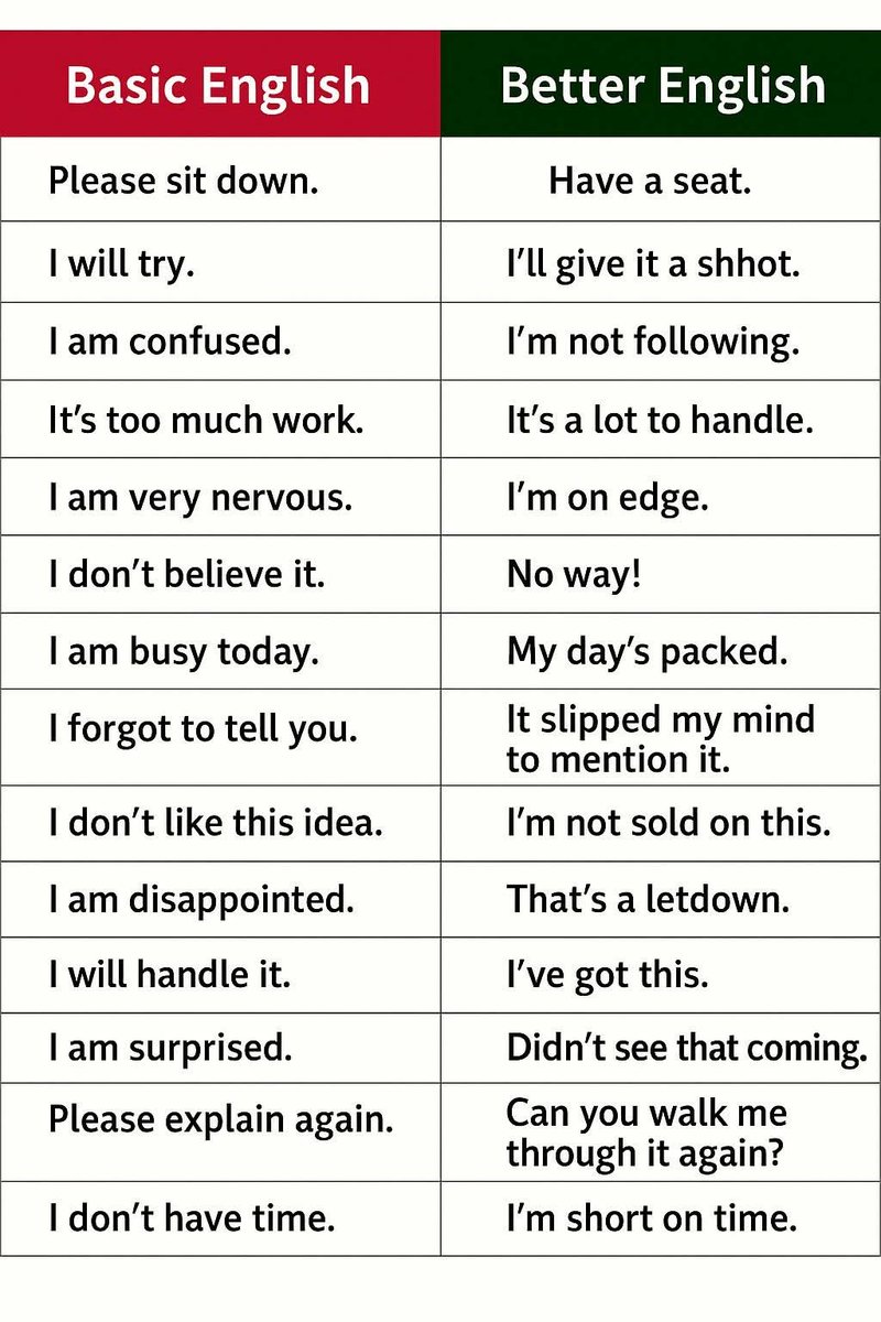 English_basic0's tweet photo. Basic English vs Better English https://t.co/mCCr897O9V