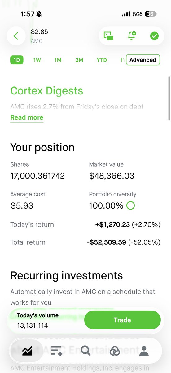 RedFlagRobbi3's tweet photo. Still buying and holding #AMC https://t.co/UtFC2EBxVV
