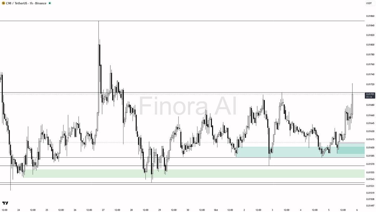 only

📊 Flow: OI $1.9M (+12.4% 24h) · funding +0.0100% · taker 1.03×
 [📷](https://pbs.twimg.com/media/HT4qwzCWgAAARr7.png) https://pbs.twimg.com/media/HT4qwzC