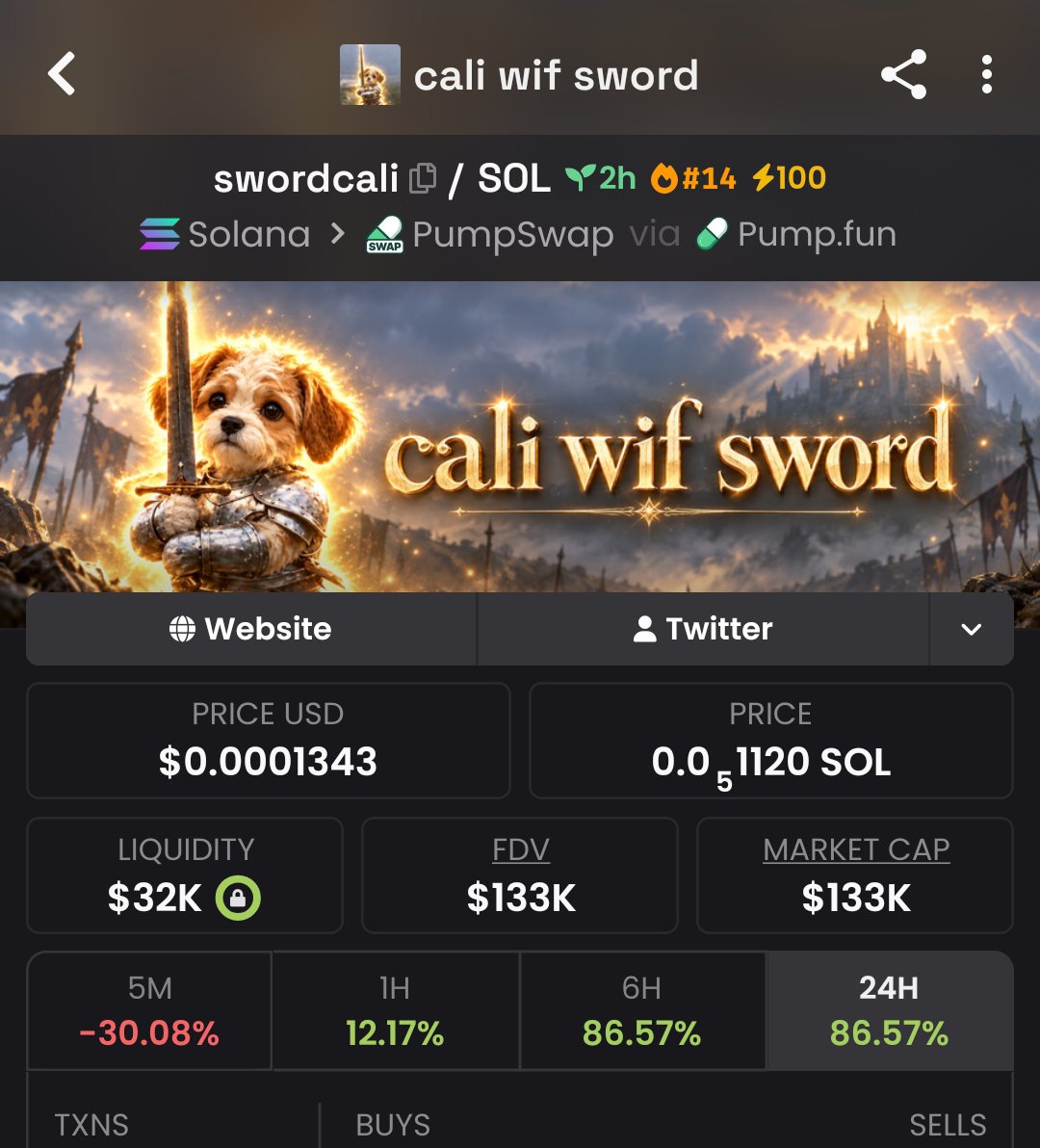 Massivepumpmast's tweet photo. I Highlighted $swordcali earlier at $4.6K mcap inside my private group — now around $133K! 🔥📈That’s a major move from the level where it was first shared. 💯 Follow me and join the TG group + Discord to track future setups 

CA AsyWkgzTJD2VsiJYf7DSjs6LFyvMFZ6ojeVoEBvupump https://t.co/q7xRWg9G1X