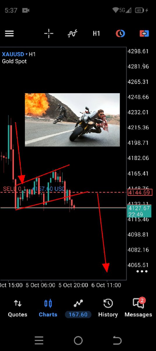 TchaaFx's tweet photo. Life Is Wonderful ♥️🤍 #XAUUSD $XAUUSD #DayTrading #Forex #ForexTrading #Life #LifeStyle #TradingLifeStyle #ForexLifeStyle #DailyForexSignals #DailyTradingSignals https://t.co/O5hKapl5cc