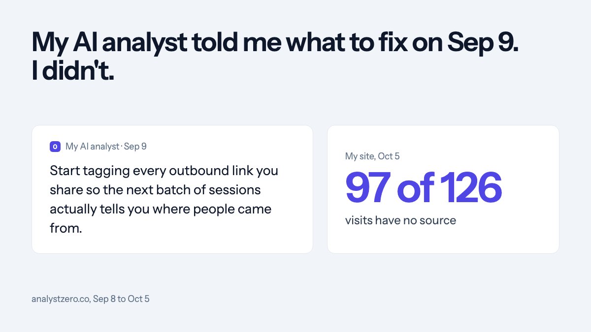 daanbul's tweet photo. I'm building an AI analyst that tells you which channel actually brings your customers.

I put it on my own site. After two visits, it told me nothing showed where visitors came from and to tag every link I share.

I didn't. Four weeks later, 97 of my 126 visits have no source, and I can't say what my posting did.

Tag your links before you judge a channel.