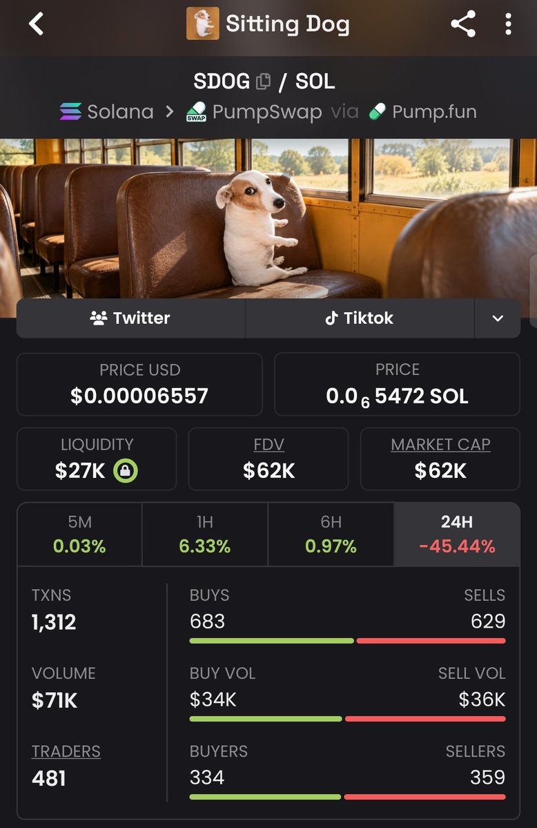 MemePerceptor's tweet photo. Been watching Sitting Dog bleed for a while.
I’ve taken my position—now I’m waiting to see if the reversal is actually there. 👀

yFcTuQJCMsd1Asya15GZ7h4KGdxsujRLcUiTWWXpump https://t.co/VXSbFpAMGY