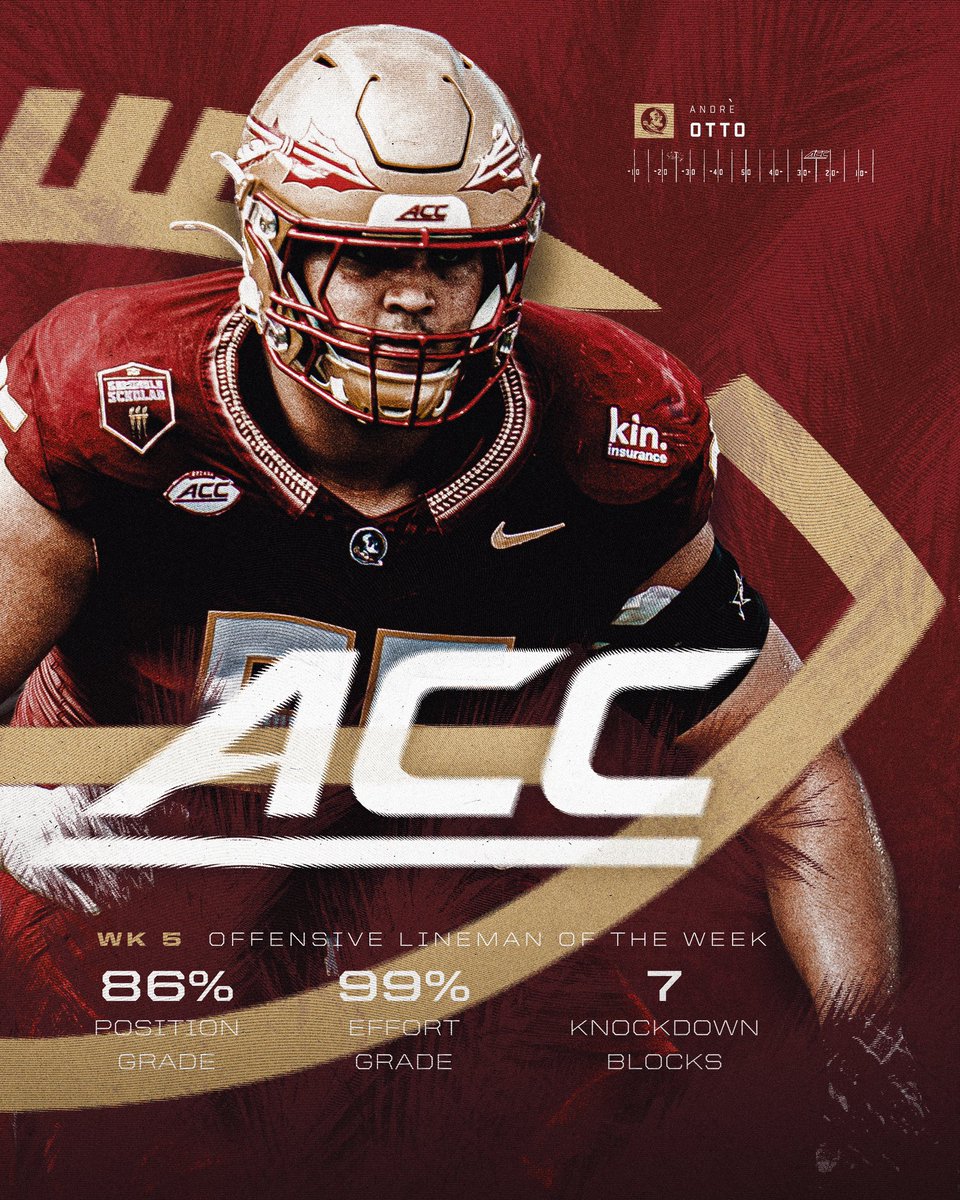 FSUFootball's tweet photo. Ashton + Andre = ACC Players of the Week

🔗 https://t.co/a2OzLfXE82

#NoleFamily https://t.co/i83Sh5ctNL