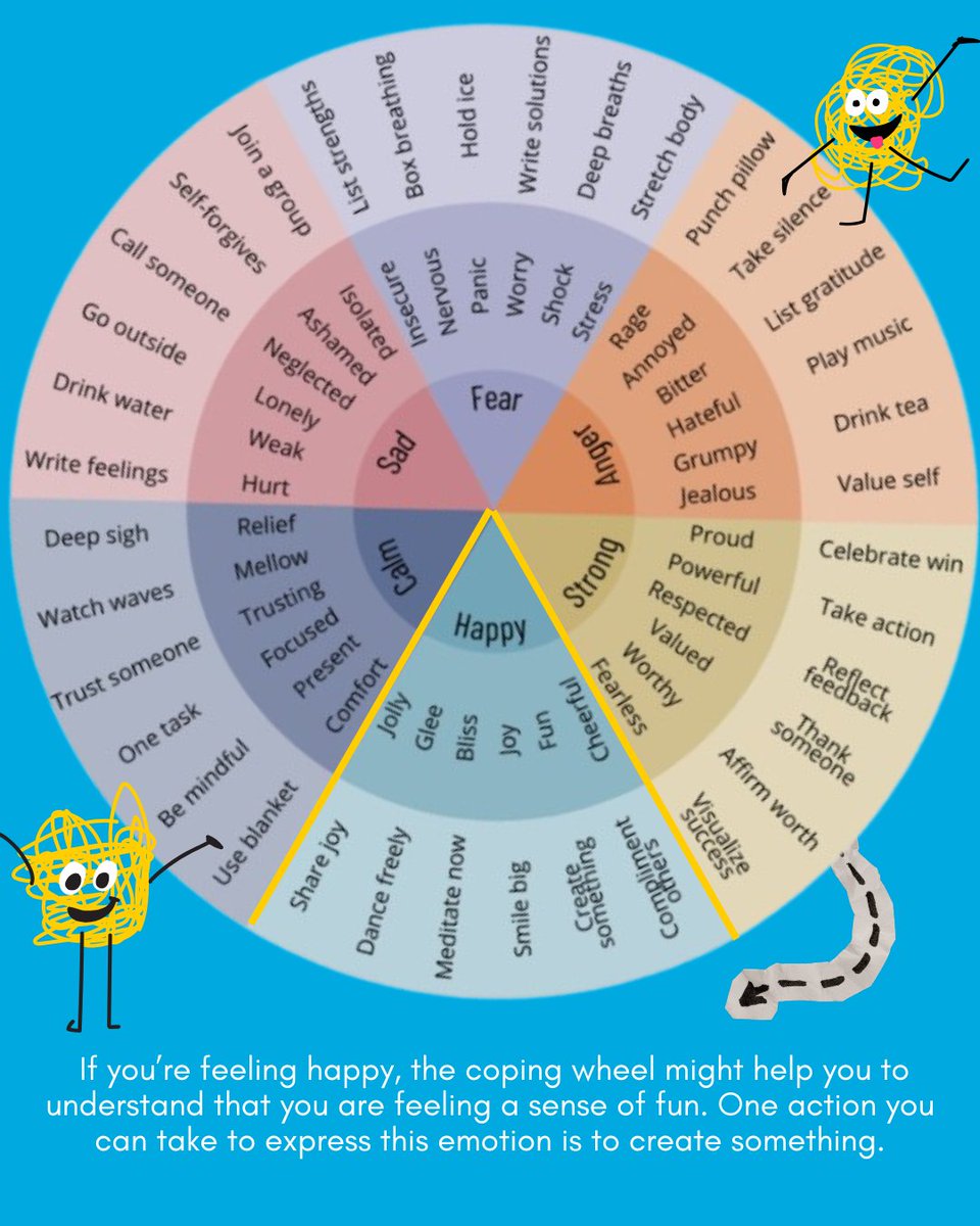 UIREACHProgram's tweet photo. Feeling overwhelmed? Take a spin on the Coping Wheel. 💙
Sometimes, it can be hard to put a name to what we’re feeling or know what to do next. The Coping Wheel can help you identify your emotions and find a simple strategy to work through them. https://t.co/dSlRxelBj8
