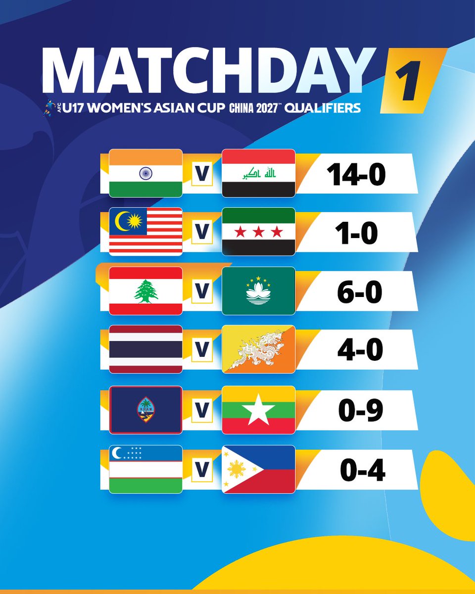 TheAWCL's tweet photo. Some real eye-catching results on Matchday One 👀

#U17WAC Qualifiers is just warming up! https://t.co/g4t77Ffq07