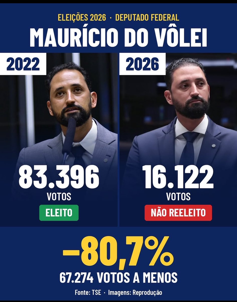 _opsjoao's tweet photo. que delícia. a mamata acabou e esse lixo vai ter que entregar currículo sim.! https://t.co/1RtKEvknfy
