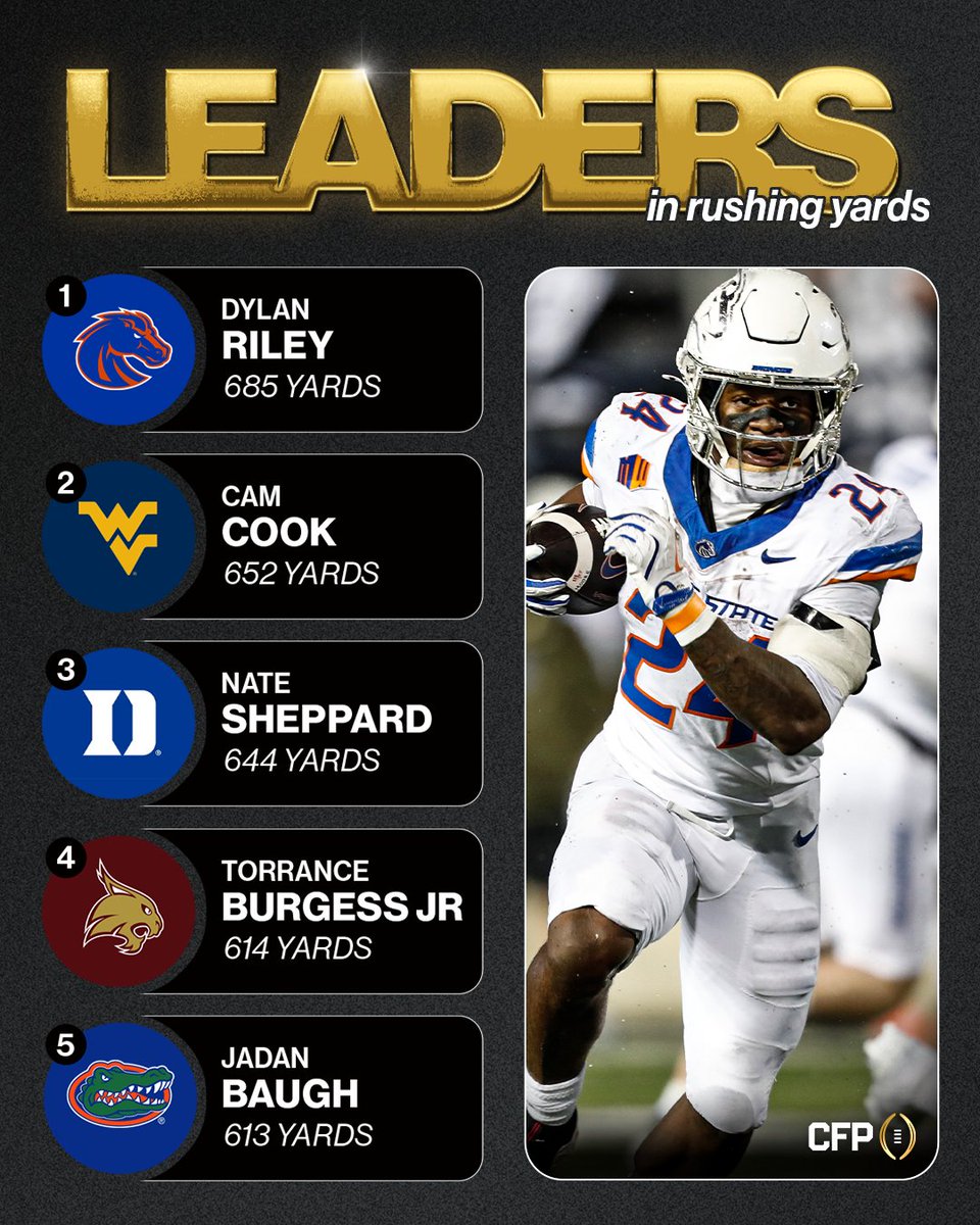 CFBPlayoff's tweet photo. Rushing leaders after Week 5️⃣ https://t.co/76esGSV7Aq