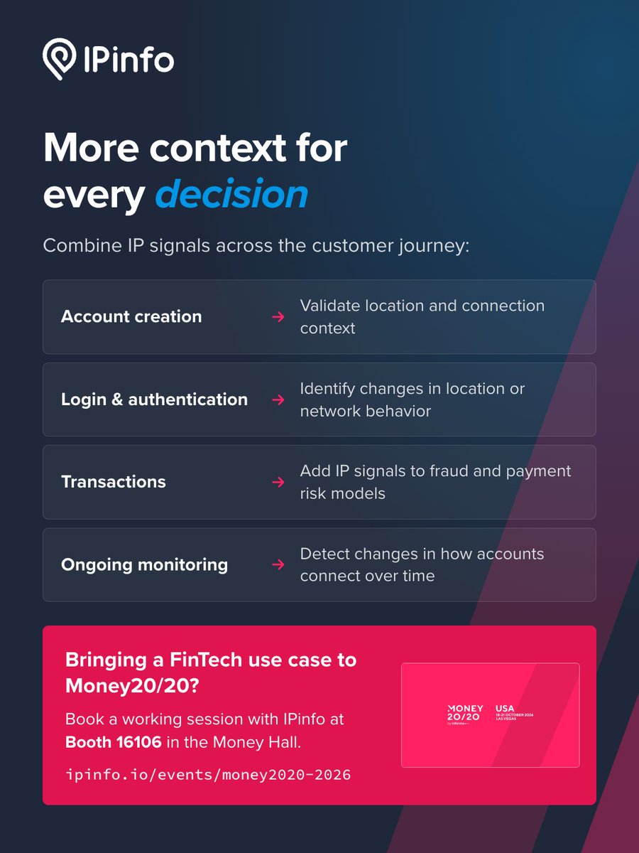 ipinfo's tweet photo. FinTech decisions happen fast. IP data adds context to fraud, risk, and payment workflows.

From geolocation and network context to privacy and residential proxy signals, see what FinTech teams can put to work at #Money2020.

📍 Booth 16106
Book a working session: https://t.co/6IImFQ378D

#IPData #FraudPrevention #Payments