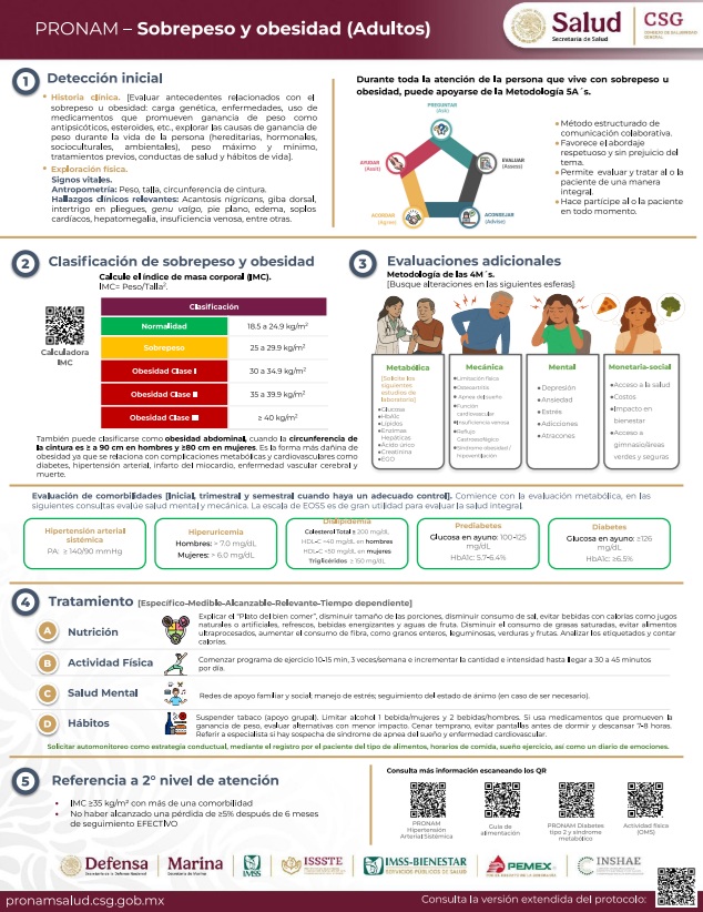 HospitalJuarezM's tweet photo. El abordaje del sobrepeso y la obesidad va más allá del peso: abarca aspectos metabólicos, mecánicos, mentales y sociales 
Conoce el protocolo del PRONAM para una detección, clasificación y tratamiento integral.
Consulta el protocolo completo en: https://t.co/gsqyYDgsxc https://t.co/xHZ8P1qkJE