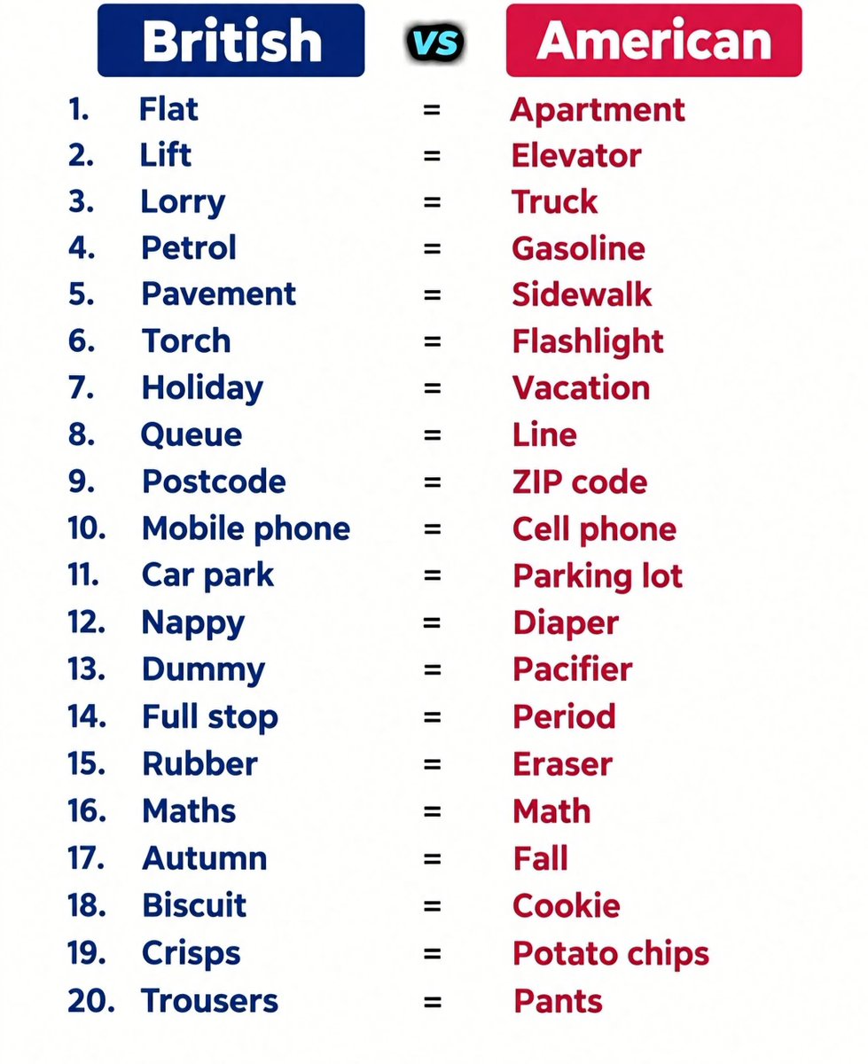 Bestenglishpage's tweet photo. British vs American English 🇬🇧🇺🇸 https://t.co/gRoDLcl4rQ