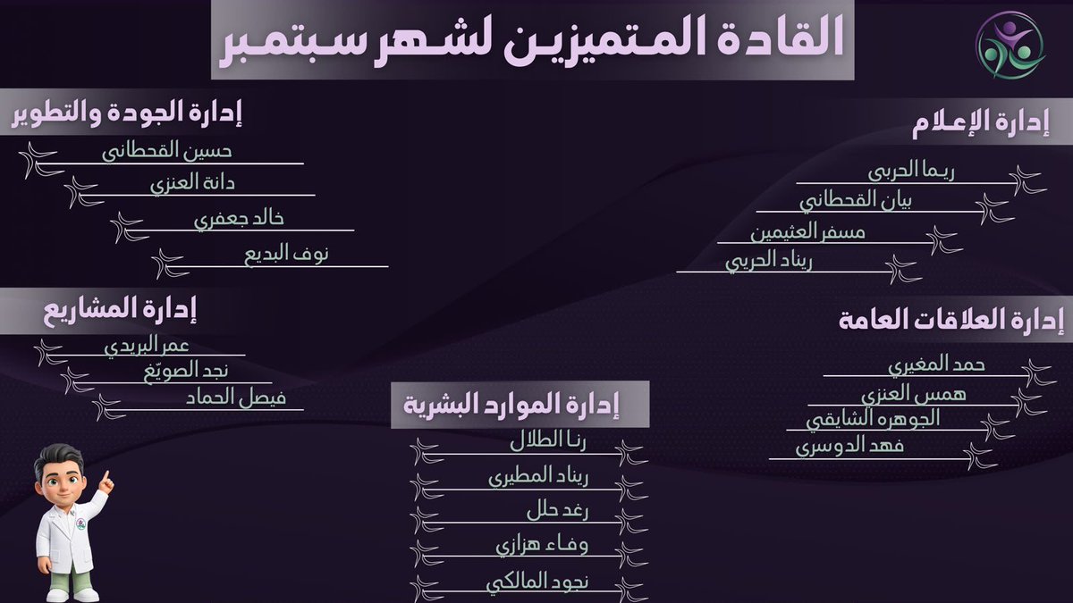 1SocialClub's tweet photo. لأن التميز يستحق الإشادة، ولأن جهودكم تصنع الفارق؛ نتقدم بخالص الشكر والتقدير للمتميزين، تقديرًا لتفاعلهم وعطائهم المستمر وأثرهم في مسيرة النادي. ✨🤍 https://t.co/Ak5qQ0WYji